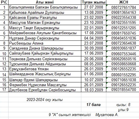 Ы.Кабеков атындағы орта мектебінің   9 сынып оқушылар тізімі     2023-2024 оқу жылы