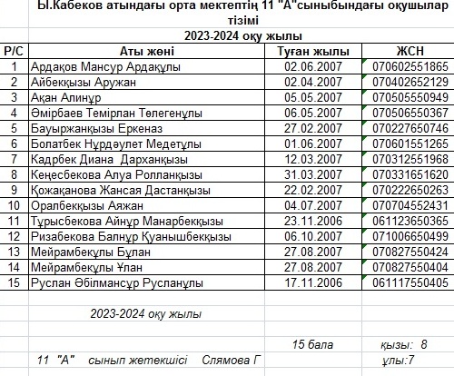 Ы.Кабеков атындағы орта мектептің 11 сынып оқушылар тізімі