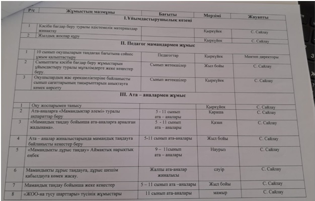 2022-2023 оқу жылының жоспары
