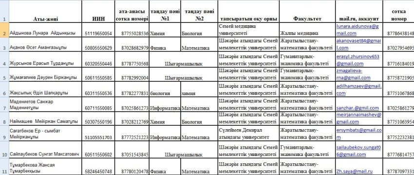 2022-2023 оқу жылындағы 11 сыныптар туралы мәлімет