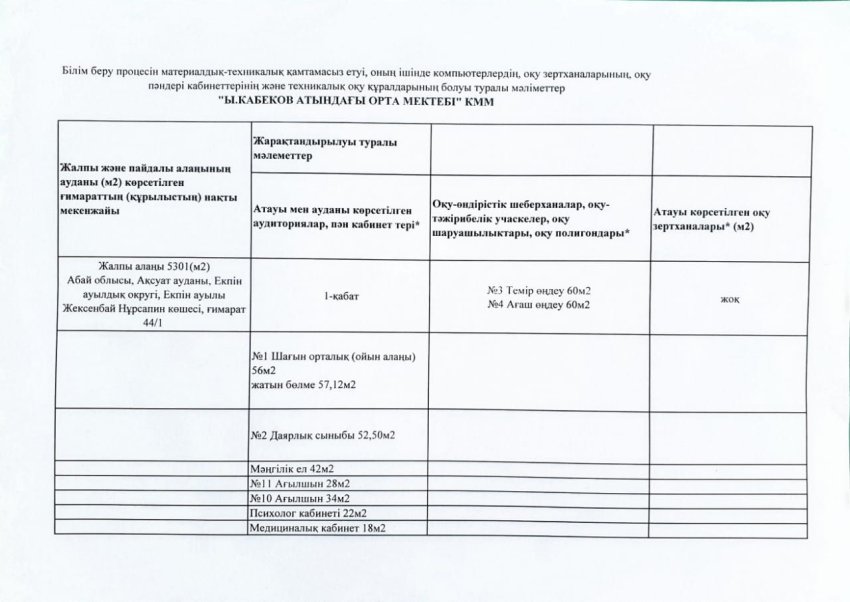 Материалдық техникалық базамен қамтамасыз етілуі