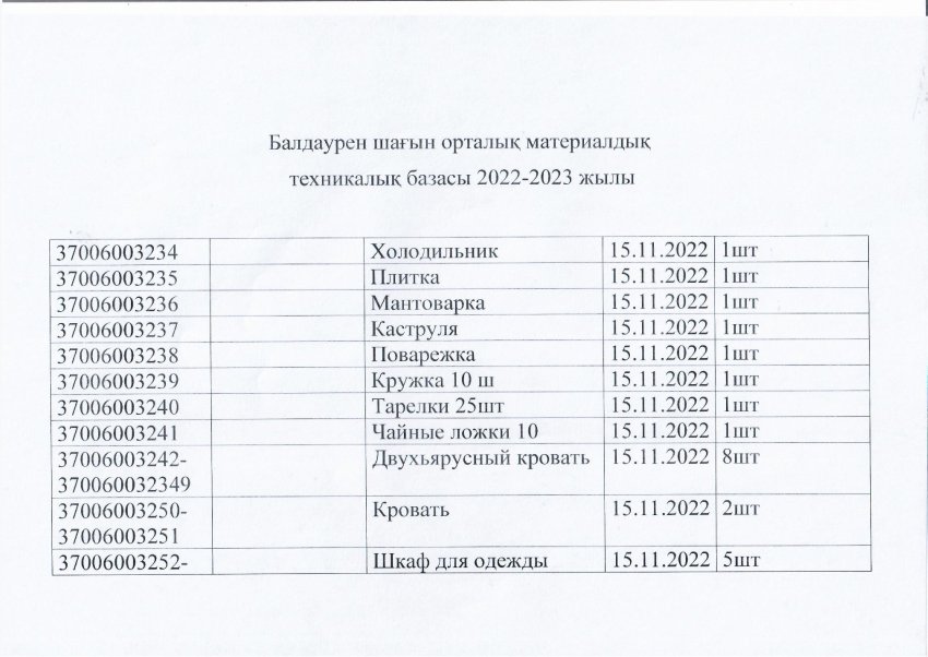 Жабдықтармен қамтамасыз етілу