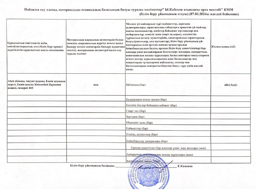 Пайдалы оқу алаңдары туралы ақпарат